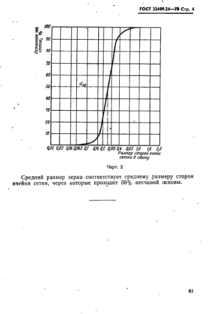 ГОСТ 23409.24-78