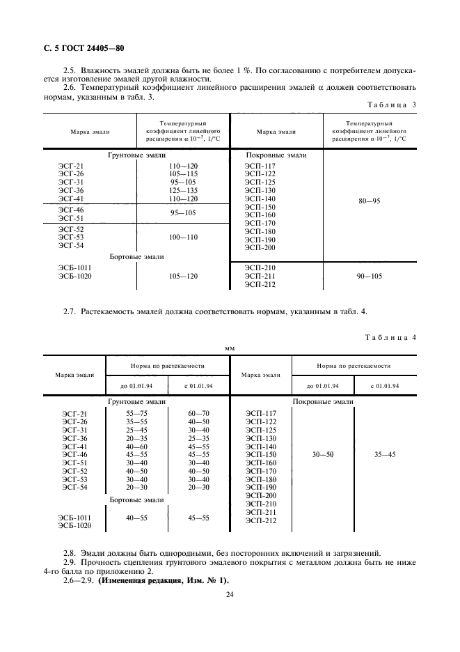 ГОСТ 24405-80