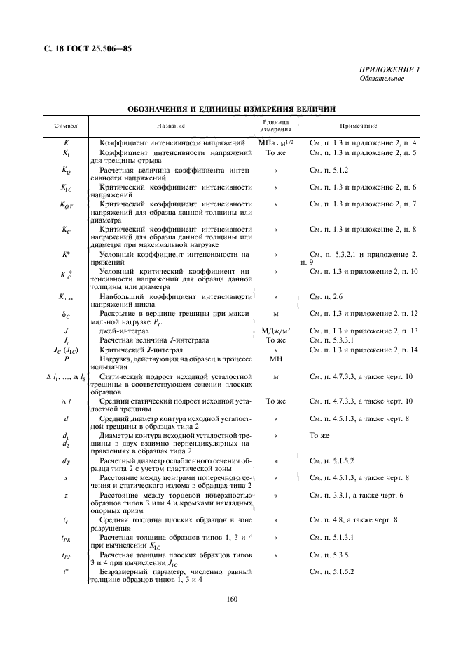 ГОСТ 25.506-85