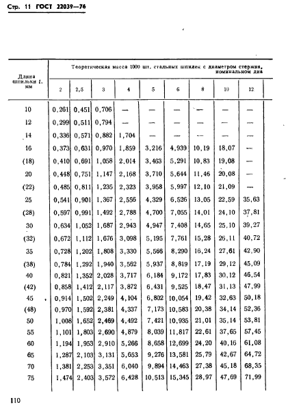 ГОСТ 22039-76