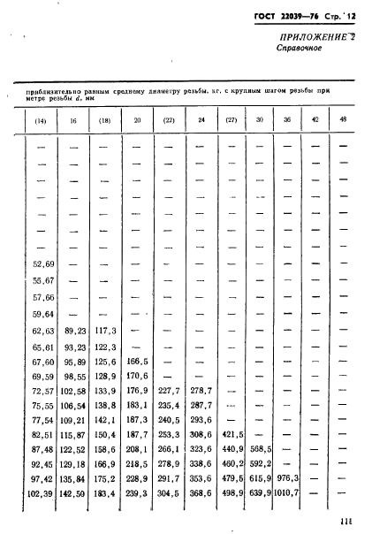 ГОСТ 22039-76