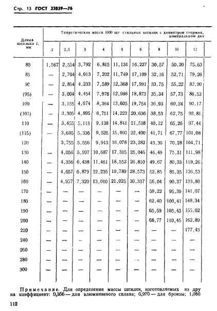 ГОСТ 22039-76