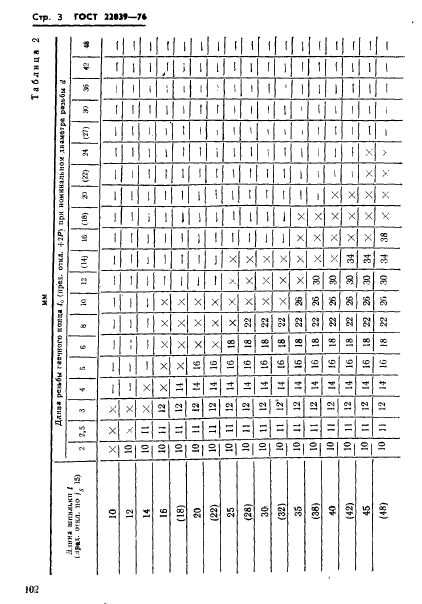 ГОСТ 22039-76