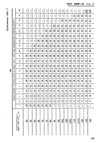 ГОСТ 22039-76