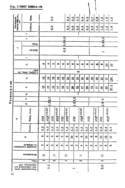 ГОСТ 22002.4-76