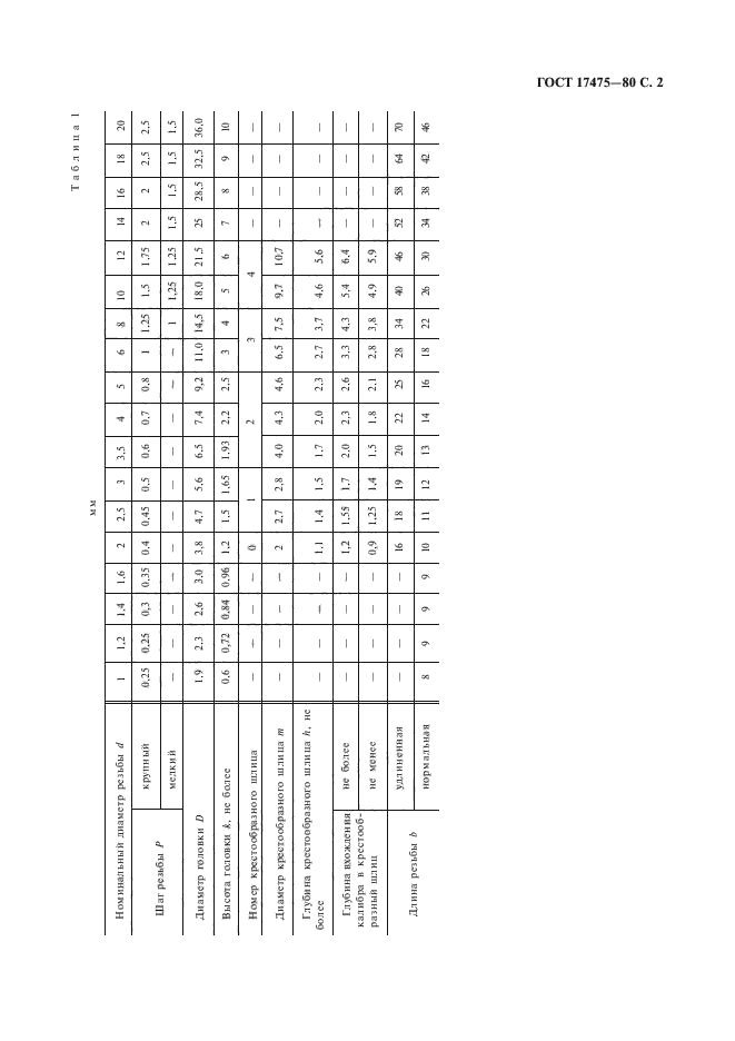 ГОСТ 17475-80