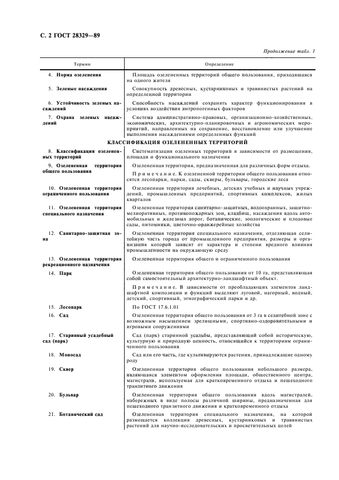ГОСТ 28329-89