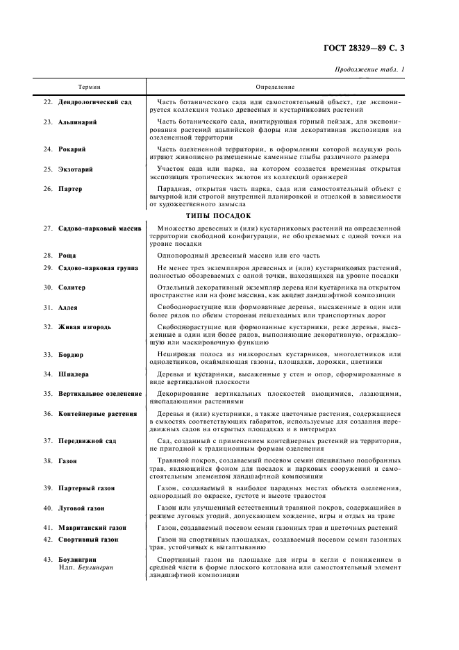 ГОСТ 28329-89