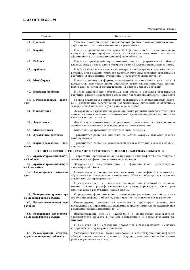 ГОСТ 28329-89