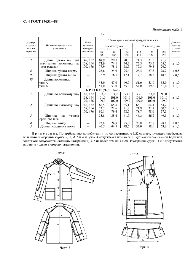 ГОСТ 27651-88