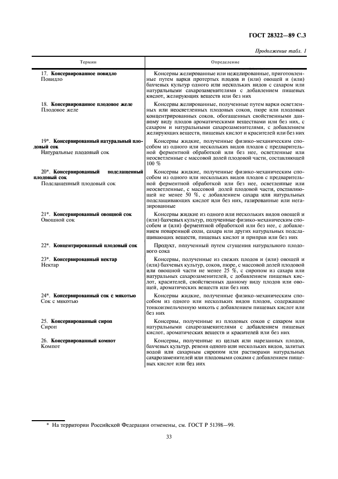 ГОСТ 28322-89