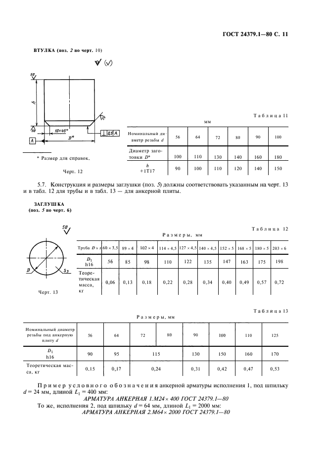 ГОСТ 24379.1-80