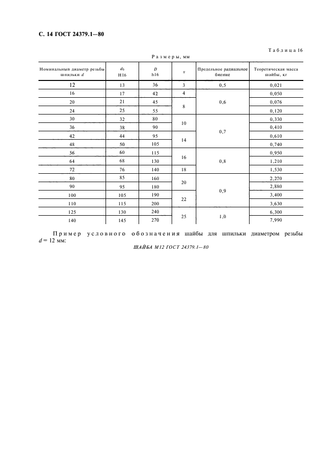 ГОСТ 24379.1-80