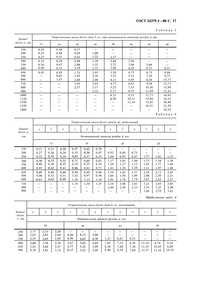 ГОСТ 24379.1-80