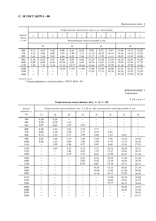 ГОСТ 24379.1-80