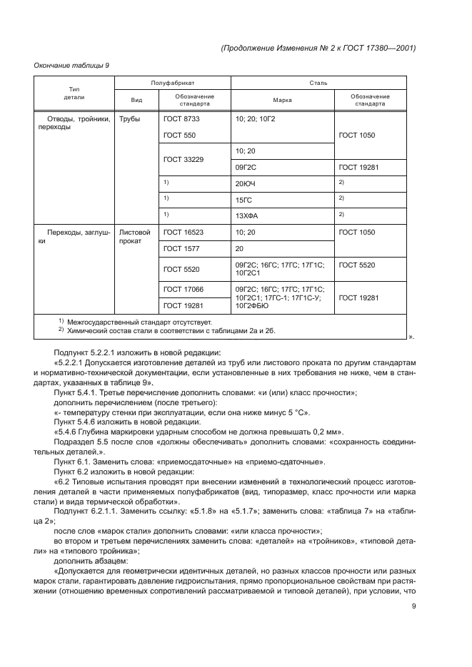 ГОСТ 17380-2001