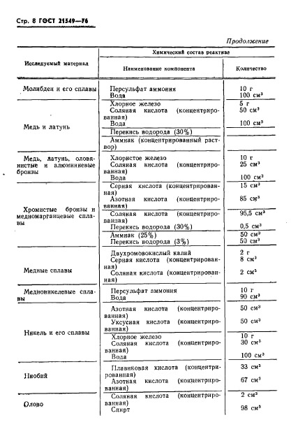 ГОСТ 21549-76