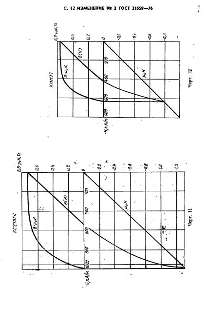 ГОСТ 21559-76