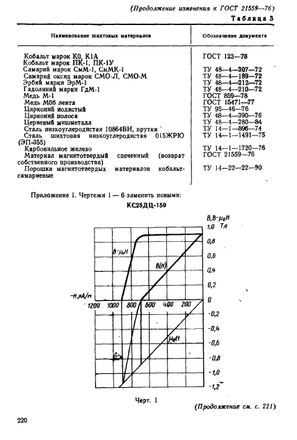 ГОСТ 21559-76