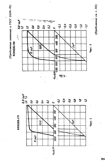 ГОСТ 21559-76