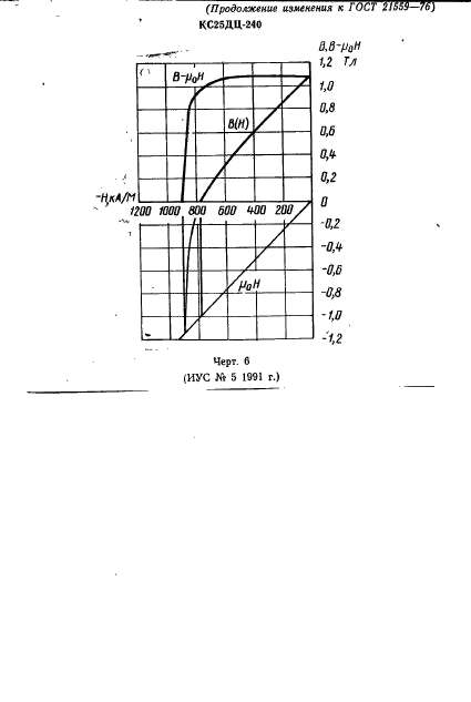 ГОСТ 21559-76