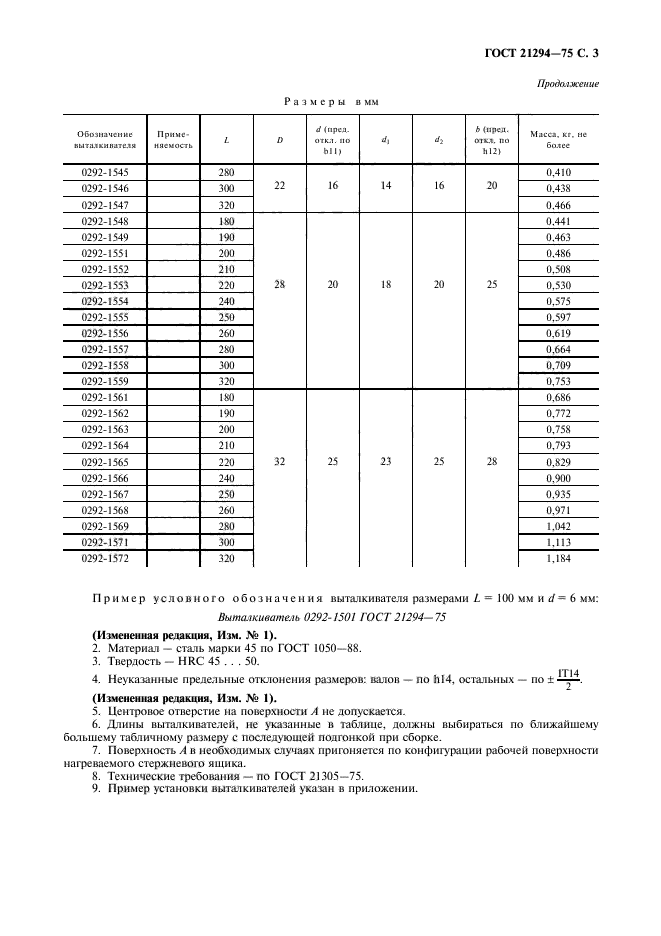 ГОСТ 21294-75