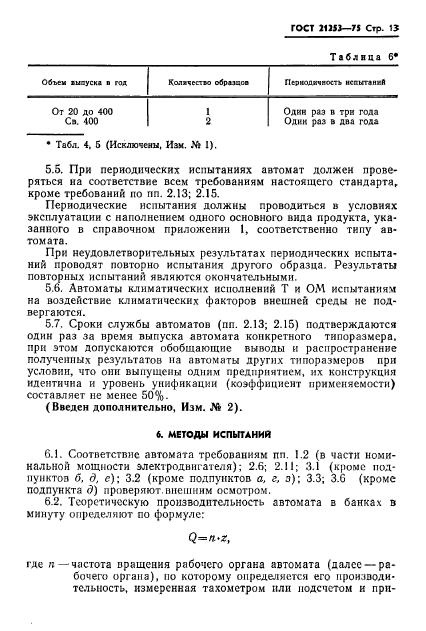 ГОСТ 21253-75