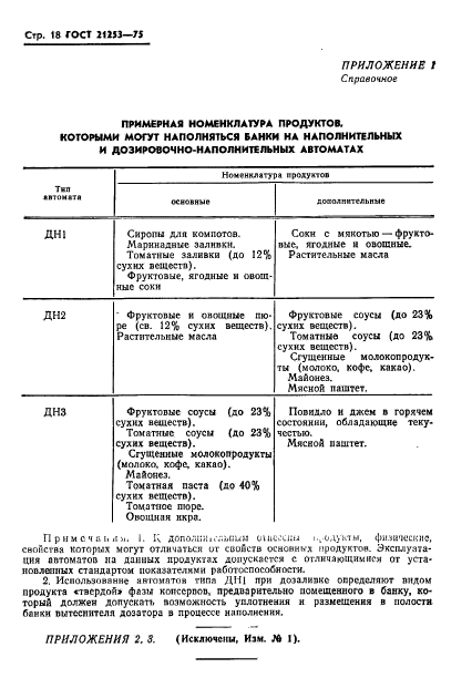 ГОСТ 21253-75