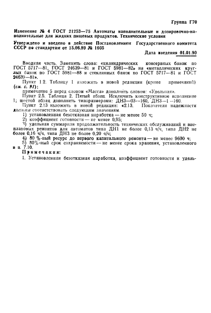 ГОСТ 21253-75