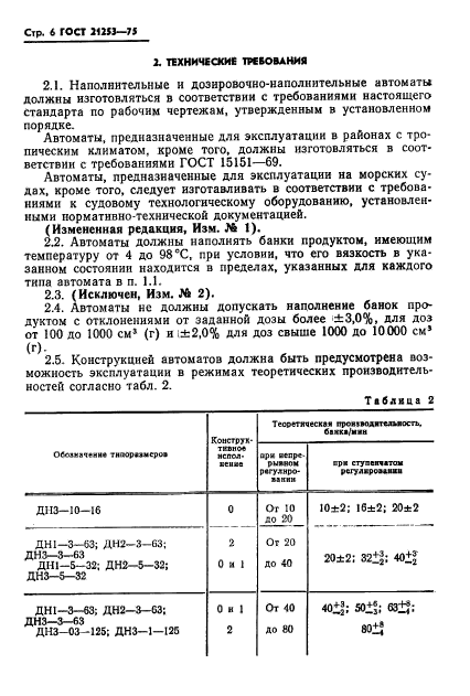 ГОСТ 21253-75