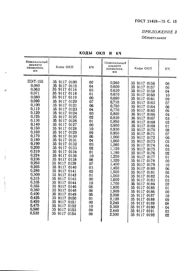 ГОСТ 21428-75