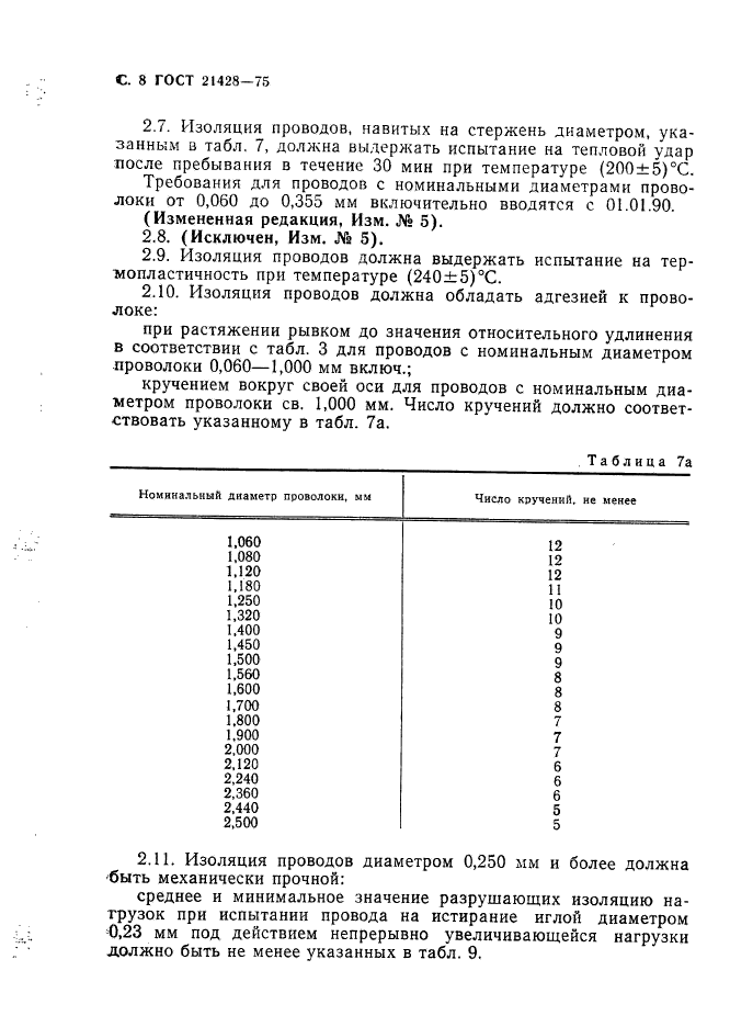 ГОСТ 21428-75