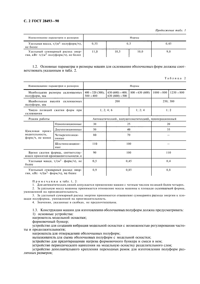 ГОСТ 28493-90