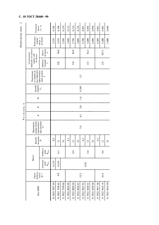 ГОСТ 28448-90