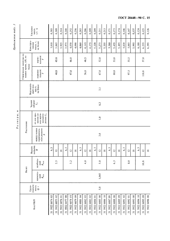 ГОСТ 28448-90