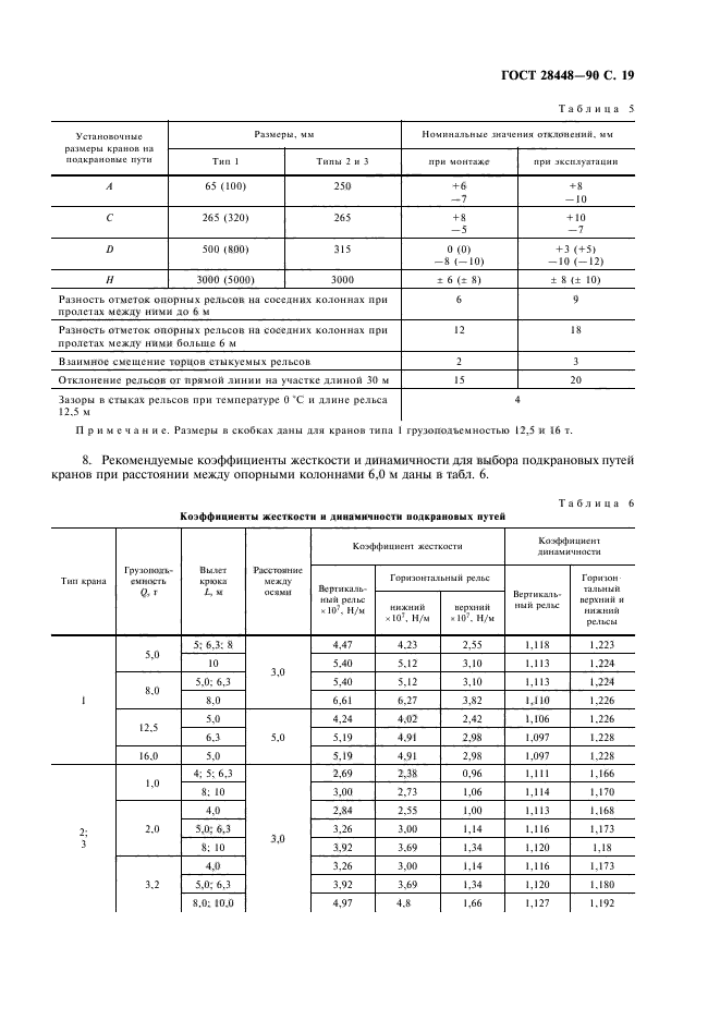 ГОСТ 28448-90