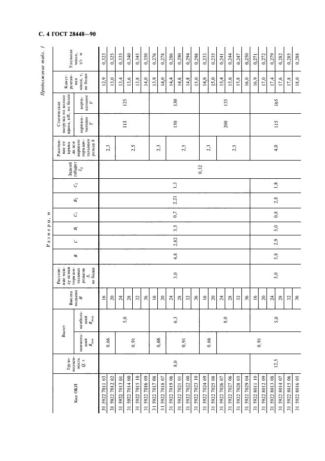 ГОСТ 28448-90