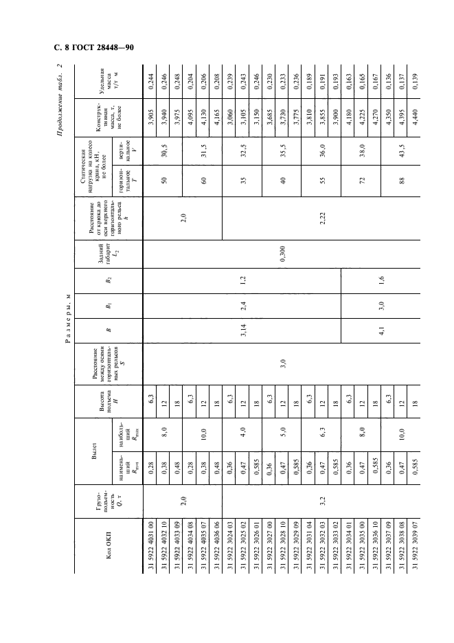ГОСТ 28448-90