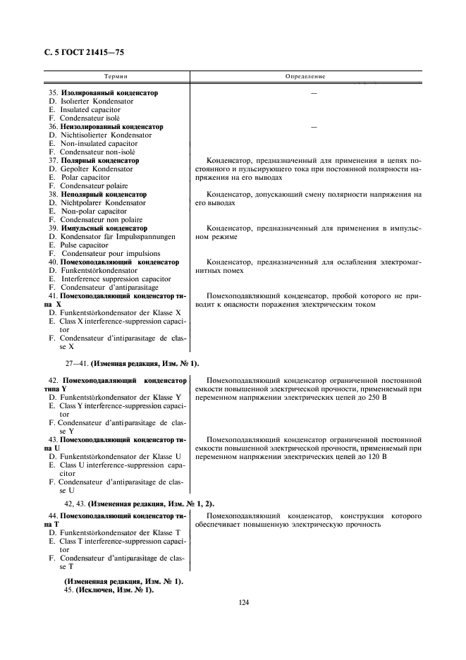 ГОСТ 21415-75