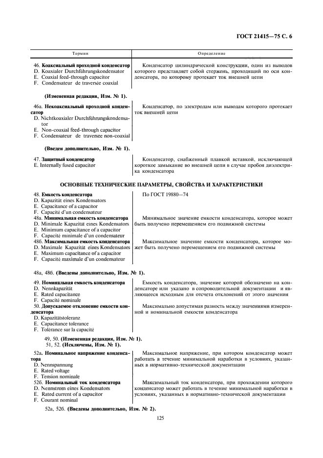 ГОСТ 21415-75