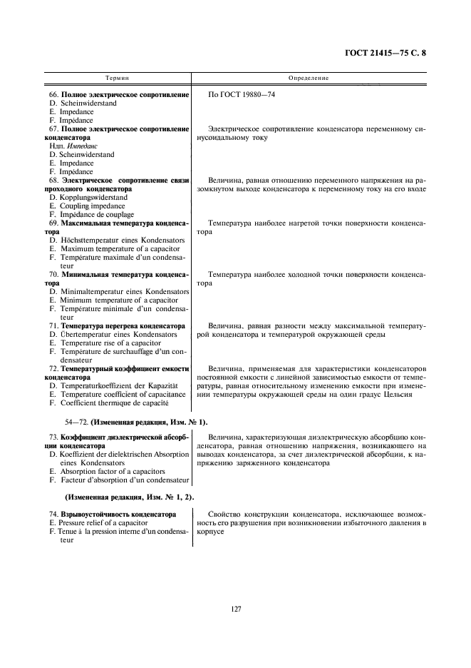 ГОСТ 21415-75