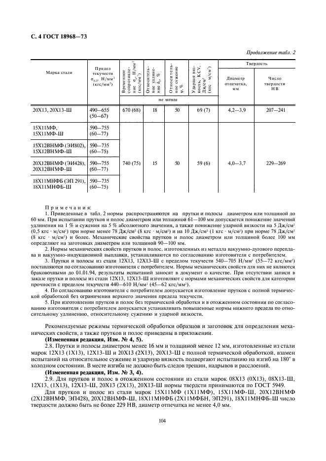 ГОСТ 18968-73