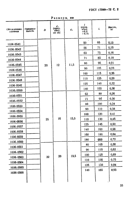 ГОСТ 17390-72