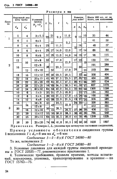 ГОСТ 24080-80