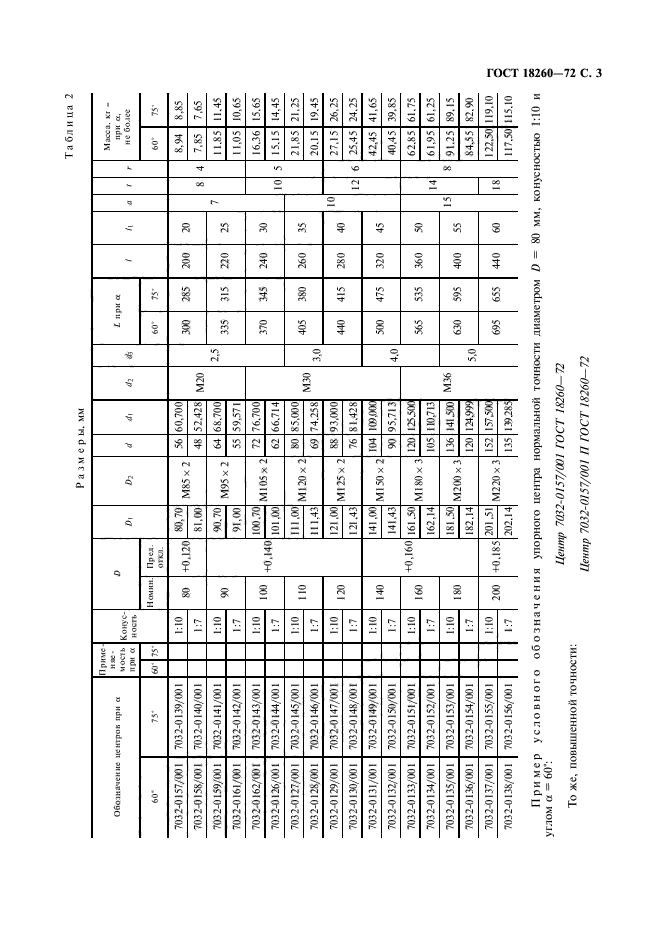 ГОСТ 18260-72