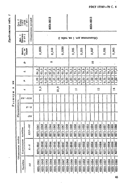 ГОСТ 17757-72