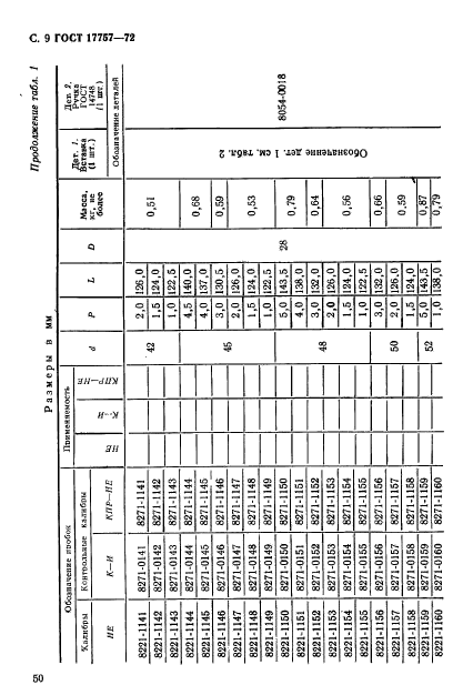 ГОСТ 17757-72