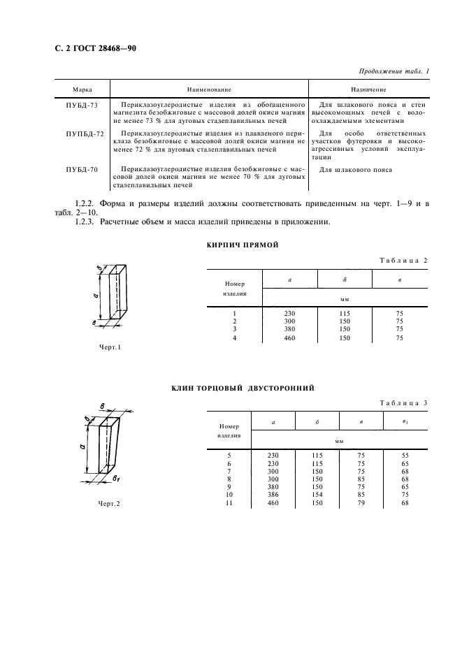 ГОСТ 28468-90