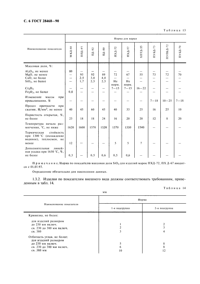 ГОСТ 28468-90