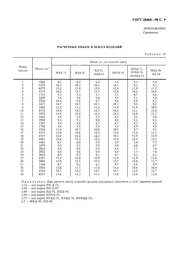 ГОСТ 28468-90